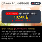 차트,개인,거래비중