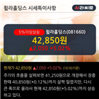 메리츠증권,성장,기사,기대