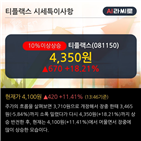 순매수,외국인,차트