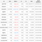 보이,가상화폐,거래,상승세