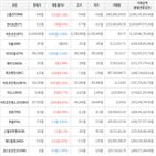 보이,가상화폐,거래,상승세