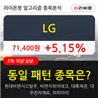 LG,기관,상승,순매매량