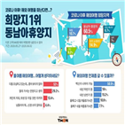 사람,계획,해외여행,생각,응답자