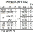 제품,연필,캐릭터,가소제,프탈레이트