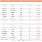 기관,동진쎄미켐