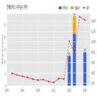 진매트릭스,기사