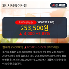 SK,이후,투자증권