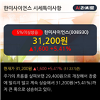 순매도,외국인,차트