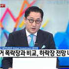 투자,미국,글로벌,중국,고점,상승,말씀,시장,증시,소비