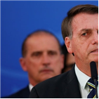 브라질,대통령,하이드록시클로로퀸