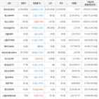 보이,가상화폐,비트코인,하락