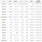 보이,가상화폐,비트코인,하락세