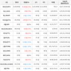 보이,가상화폐,상승세,거래