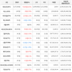 보이,가상화폐,거래,상승세