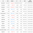 보이,가상화폐,거래,하락세