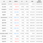 보이,가상화폐,거래,하락세