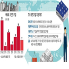 기업,한국,중국,쇼어링,중간재,시장,일본,미국,해외