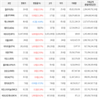 가상화폐,상승,보이,거래