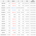 가상화폐,상승세,거래,보이