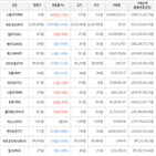 보이,가상화폐,비트코인,하락세