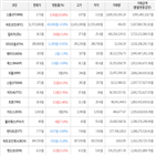 보이,가상화폐,거래,하락세