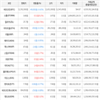 보이,가상화폐,거래,하락세