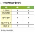 보고서,세율,영국,취득세,고가주택,한국,다주택,적용,경우,비과세