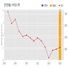 인지컨트롤스,밸브,공급