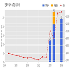 진매트릭스,계약