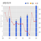 삼호개발,기사