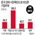 중국,거시,레버리지,대비