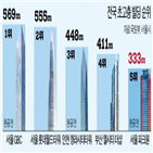 빌딩,초고층,서울,전국,준공