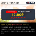 순매도,외국인,최근