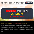 순매도,기관,개인