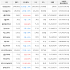 보이,가상화폐,상승세,거래