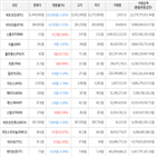 보이,가상화폐,거래,하락세