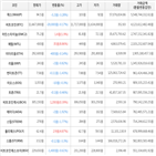 보이,가상화폐,비트코인,하락