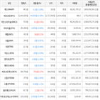 보이,가상화폐,비트코인,하락세