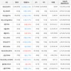 보이,가상화폐,비트코인,하락