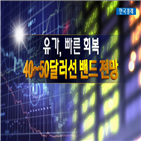 감산,회복,전망,유가,수요,원유,연장,가운데,긍정적,수준