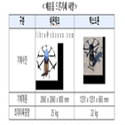 드론,배송,서비스,GS칼텍스,활용