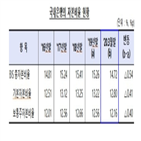 포인트,은행,총자본비율,비율,자본,하락,기준,코로나19