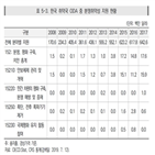 지원,한국,대한,지적