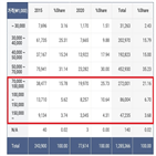 000만,이상,수입차