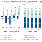 대비,전년,증가,코로나19,예상