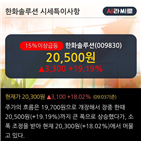 강화,메리츠증권,시장