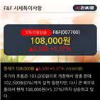 F&F,투자증권,기사