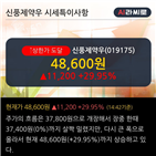 개인,기관,차트