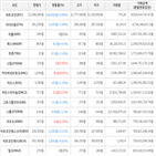 보이,가상화폐,거래,하락세