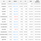 보이,가상화폐,비트코인,상승세